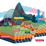 The Science Behind Earthquakes: What Causes the Ground to Tremble?