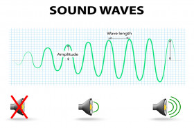 What Makes a Sound Loud?