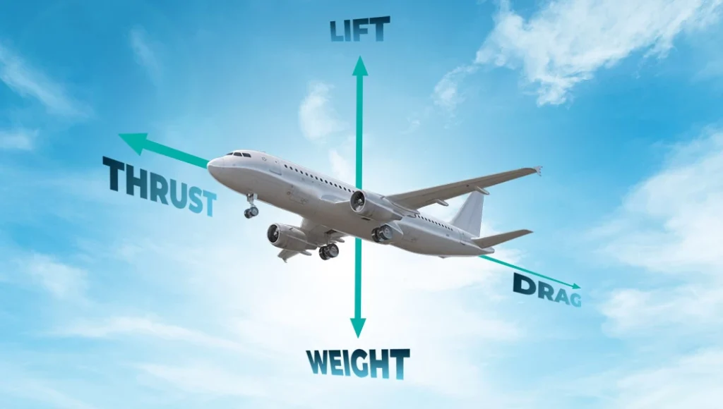 The Importance of Aerodynamics