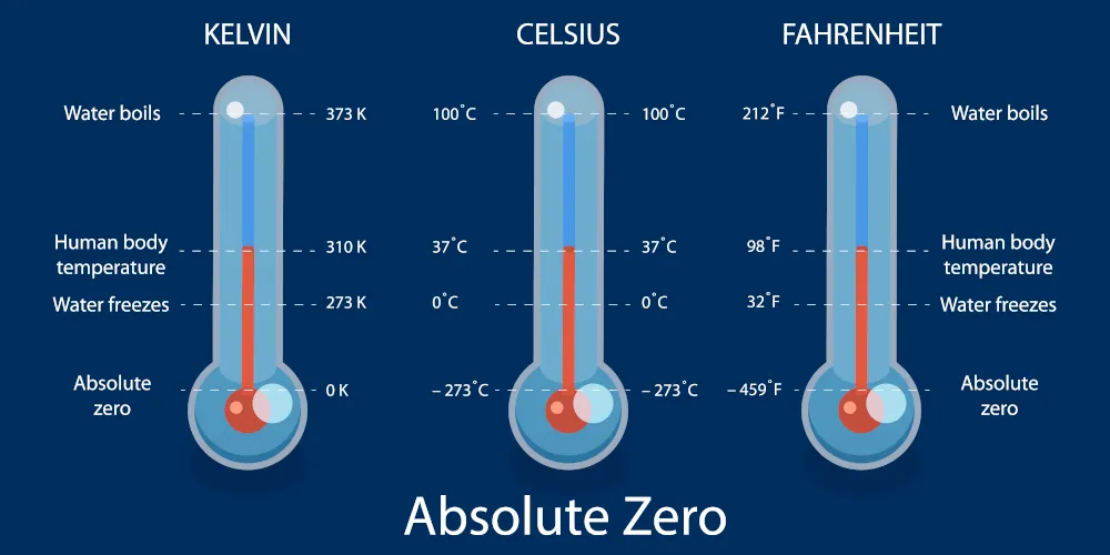 What Happens Near Absolute Zero?